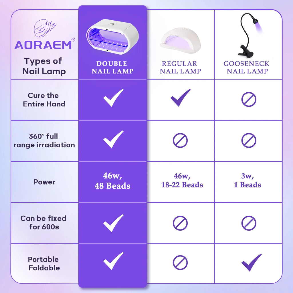 Double Sided UV Lamp for Resin Curing Foldable Portable