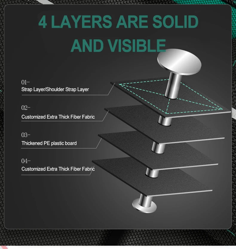 1680D Oxford Waterproofed Wear-Resistant Electrician Storage Toolkit, household use , craft tools