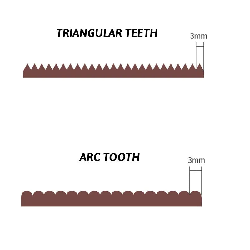 Tailor scissors Pinking Shears sewing kit