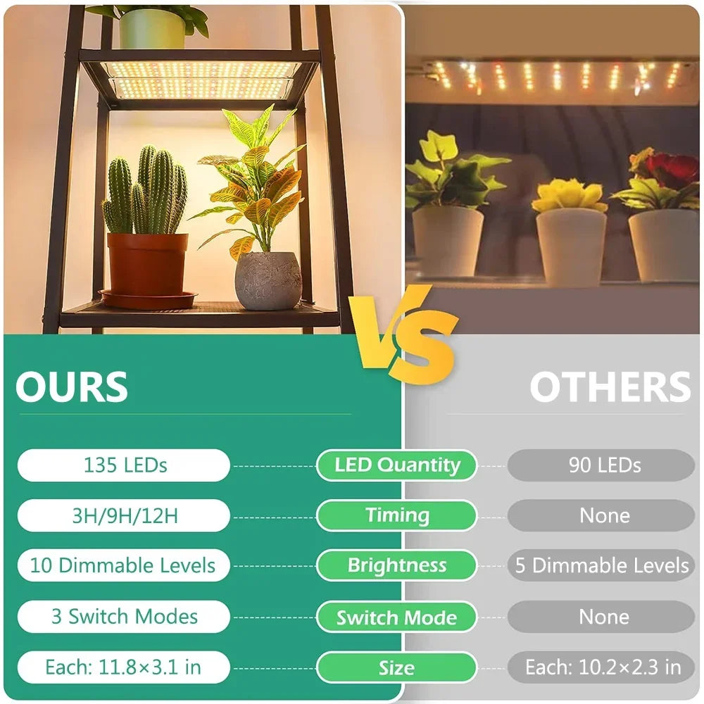 LED Grow Panel Full Spectrum Dimmable Timer Plant Lights Under Cabinet